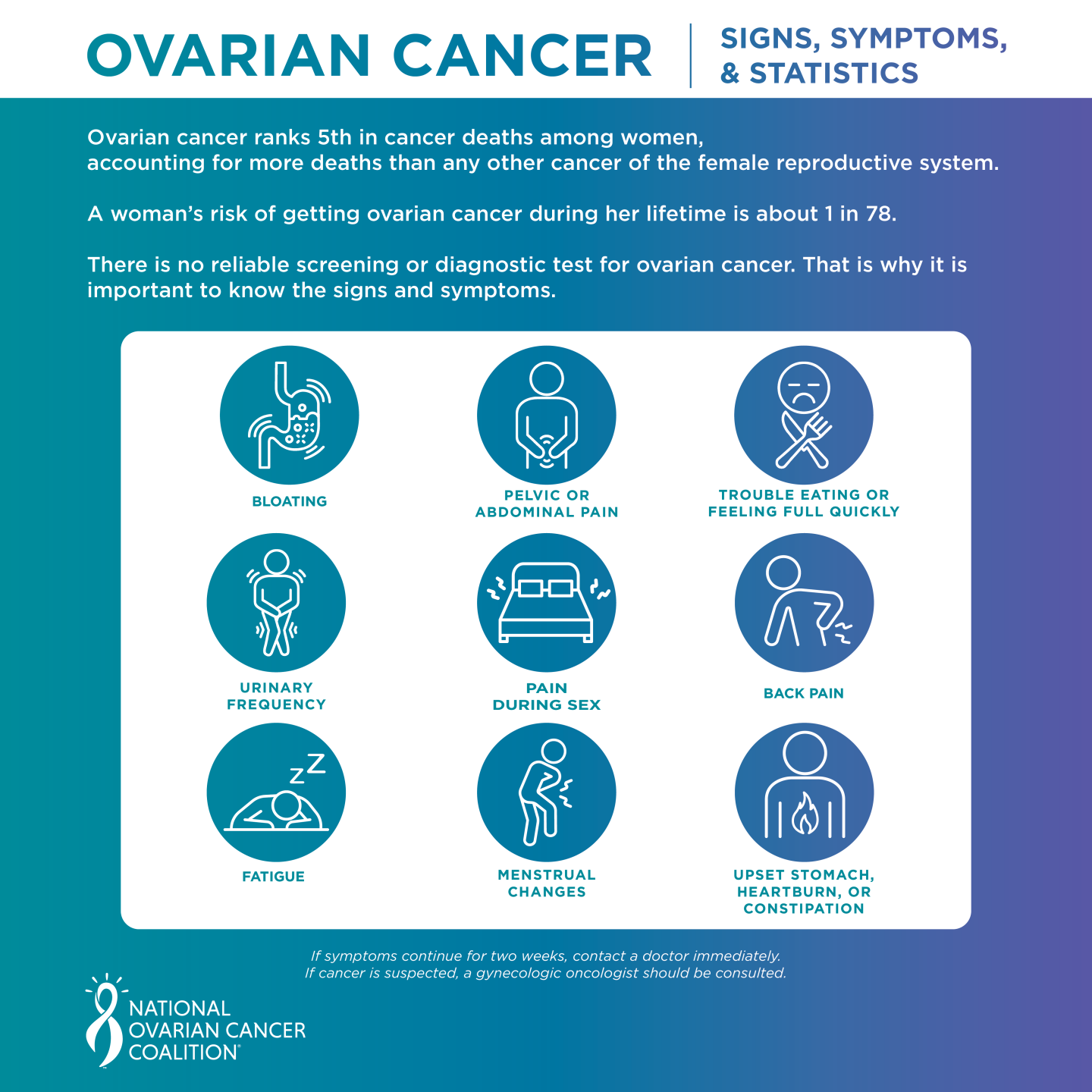 Ovarian Cancer Diagnosis